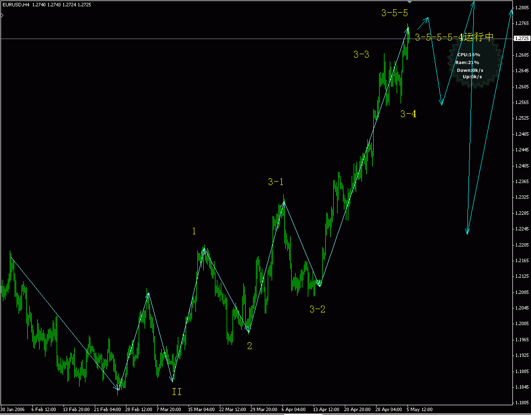 eur 4H.gif